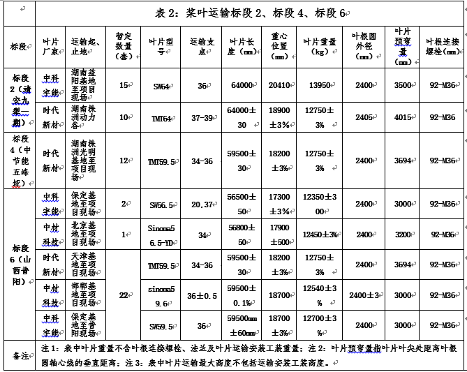 表二.png