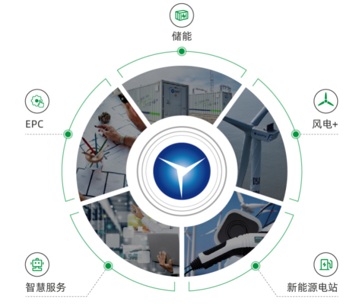 英国·威廉希尔(williamhill)唯一中文官方网站